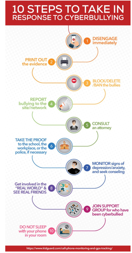 10 Steps 